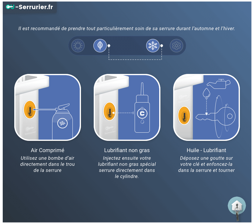 dsk diagram d1 entretenir serrure