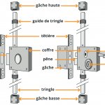 les parties constituant une serrure 1