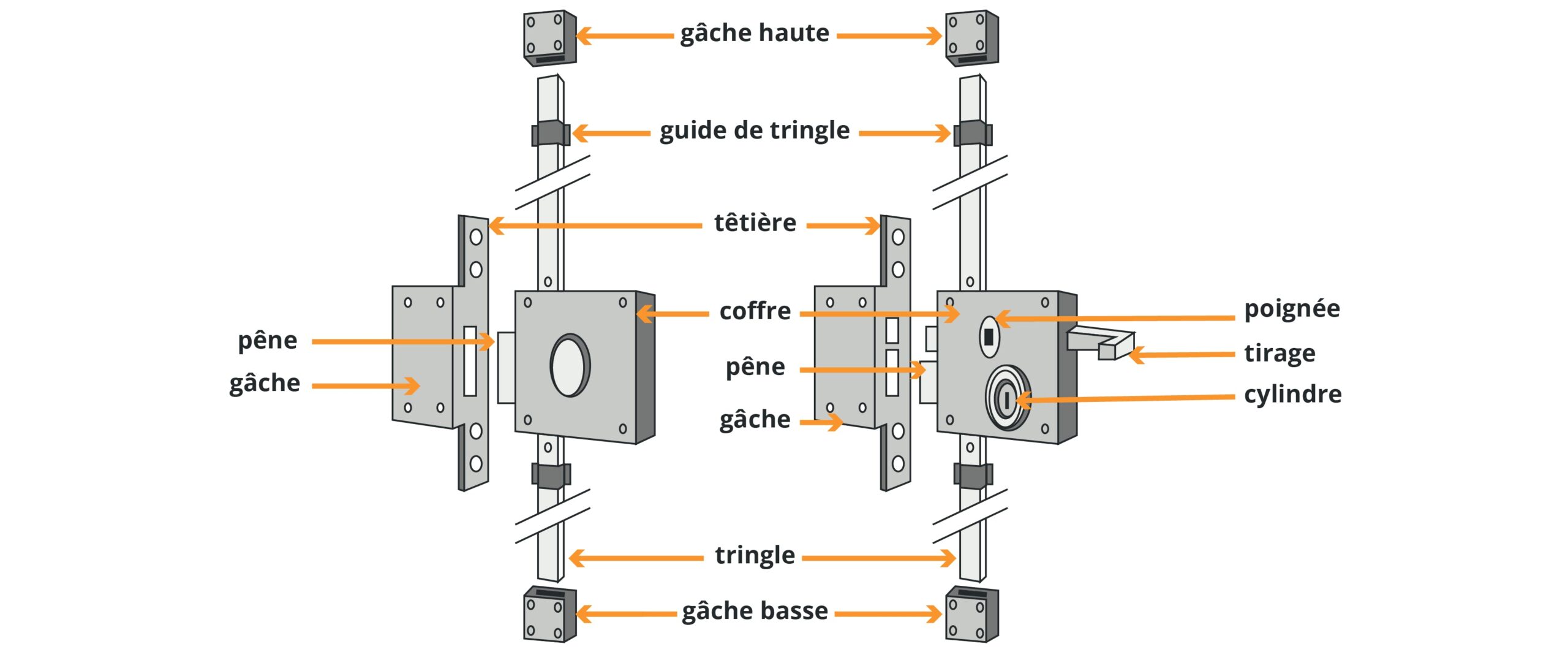 Serrure Porte : Choisir une Serrure Porte : Le Guide Complet ! - Depanneo