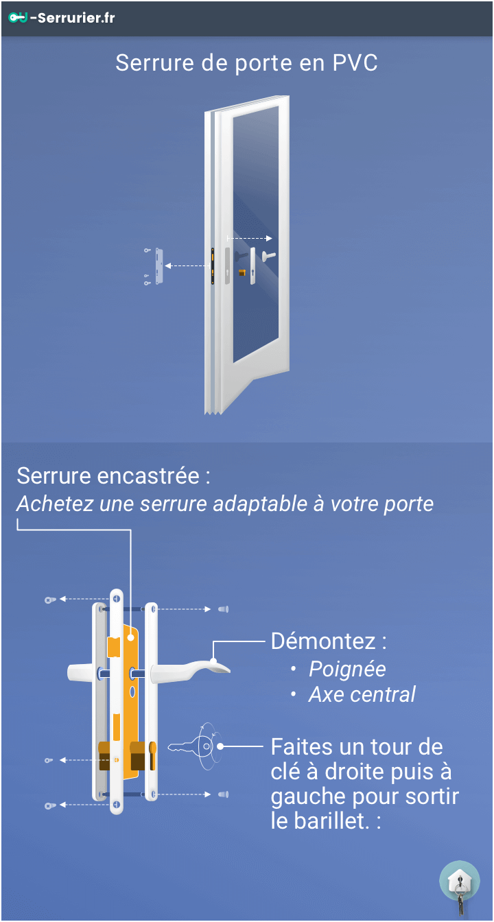 Changement d'un barillet de porte d'entrée en PVC