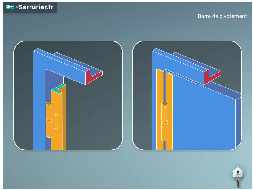 barre de pivotement