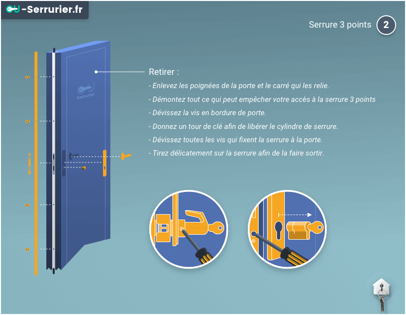 changement serrure 3 points