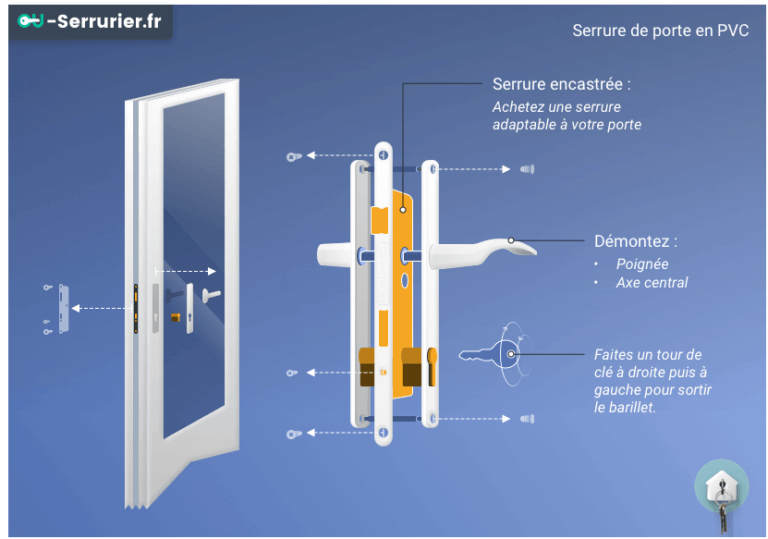 Comment changer une serrure sur porte PVC