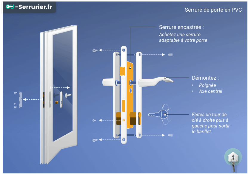 Changement d'un barillet de porte d'entrée en PVC