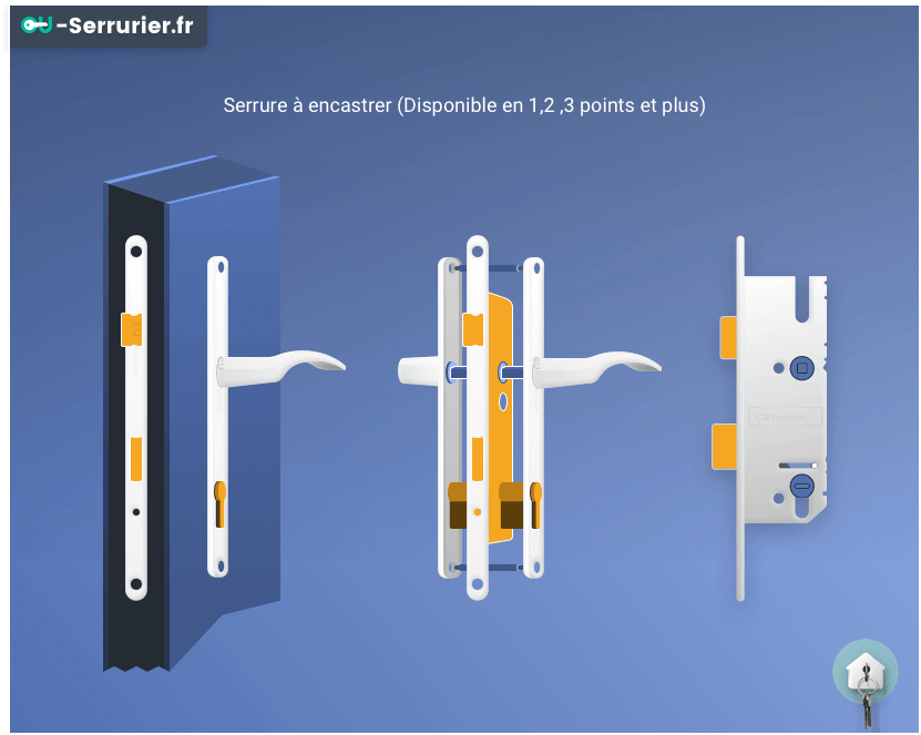 serrure à encastrer