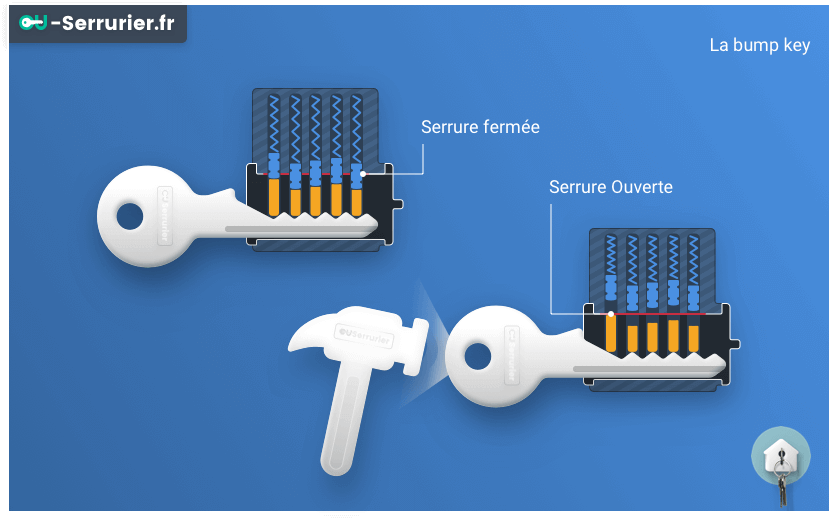 Comment crocheter une serrure ? Ouvrir une serrure avec épingle