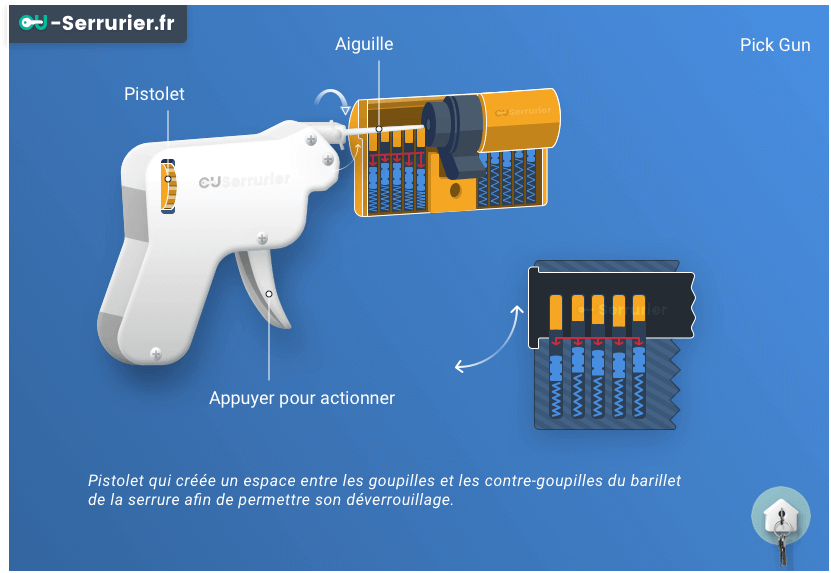 pick gun crochetage serrure