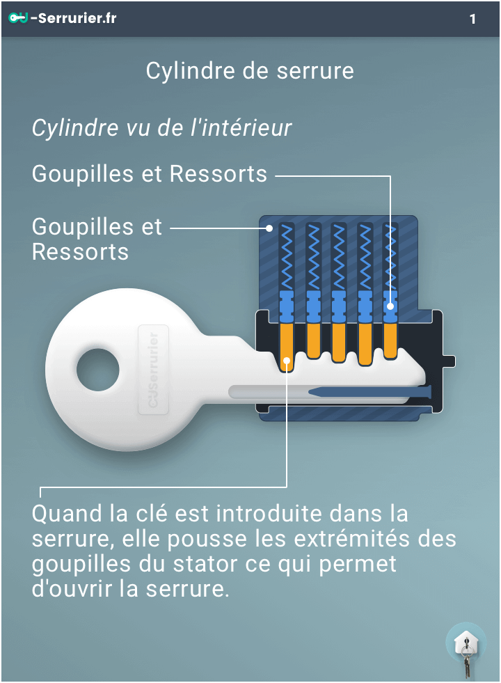 Cylindre de serrure : Comment fonctionne un cylindre de serrure ?