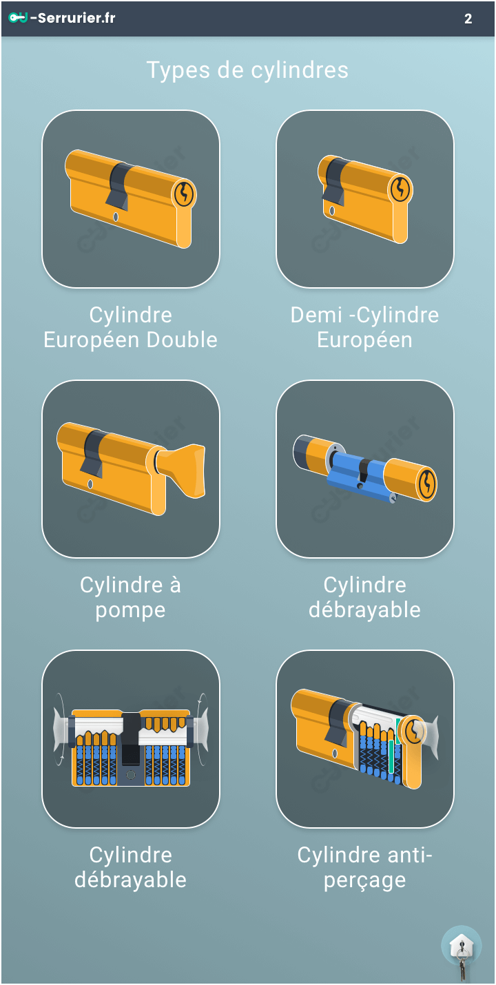 Serrure, verrou, cylindre, canon, barillet : quelles différences ?