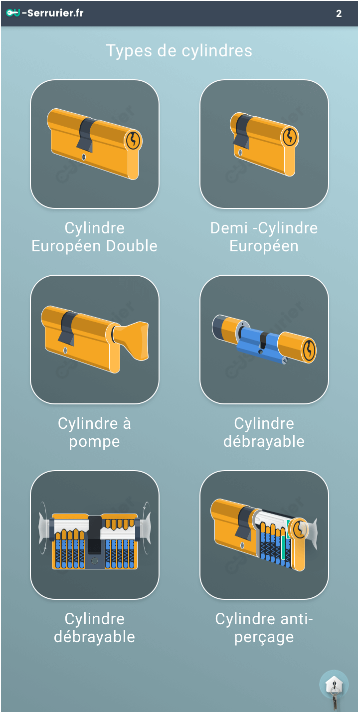 Cylindre de serrure : Comment fonctionne un cylindre de serrure ?