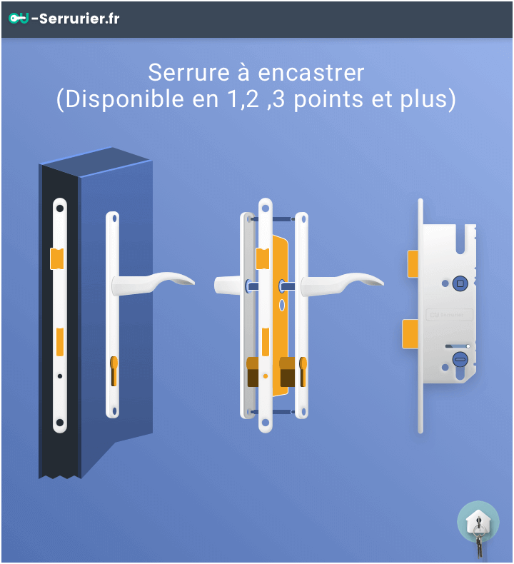 serrure à encastrer