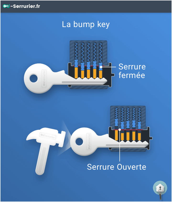 Comment crocheter une serrure ? Ouvrir une serrure avec épingle