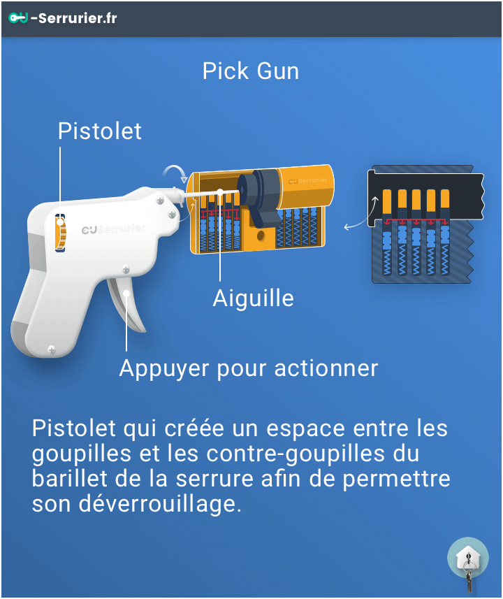 crochetage avec pistolet