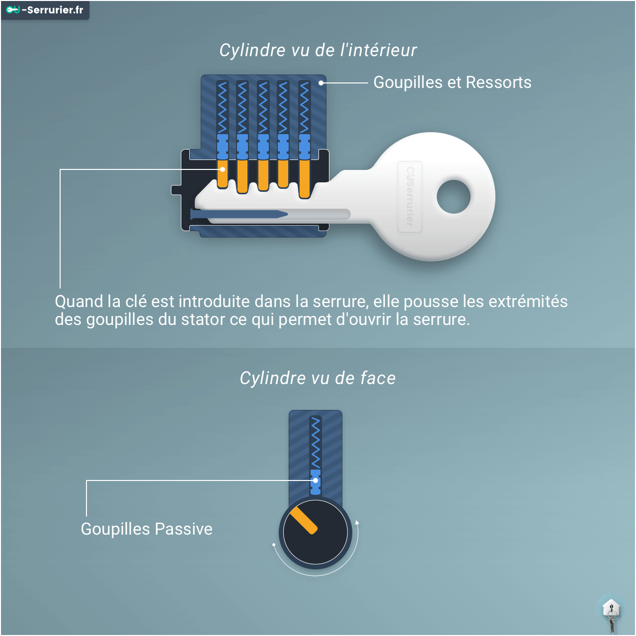 infographie fonctionnement serrure