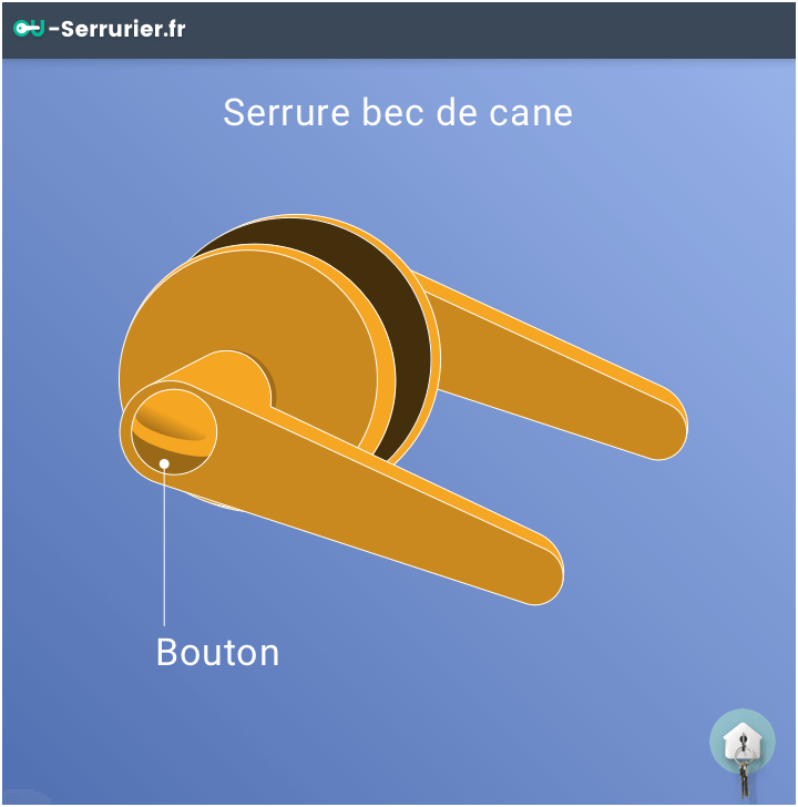 Serrure à Bec de Cane