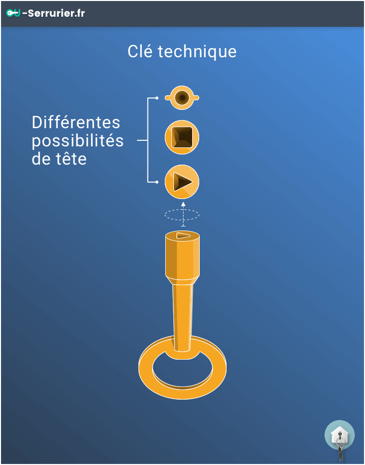 Clé-Technique