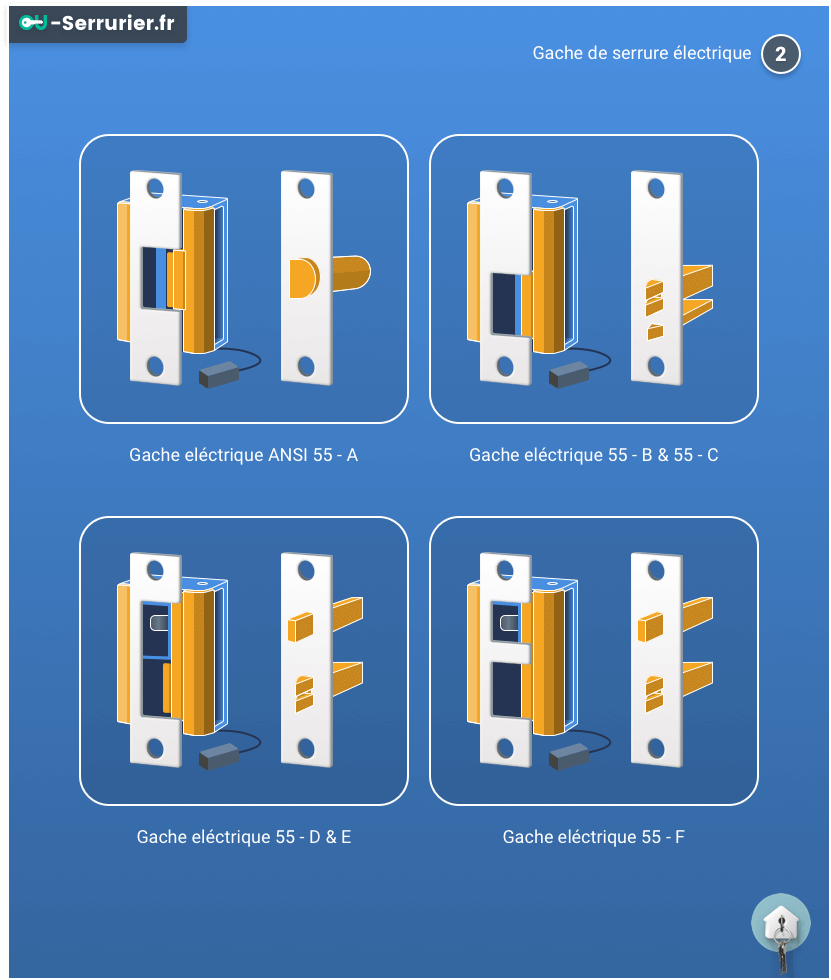 Gâche de Serrure Electrique