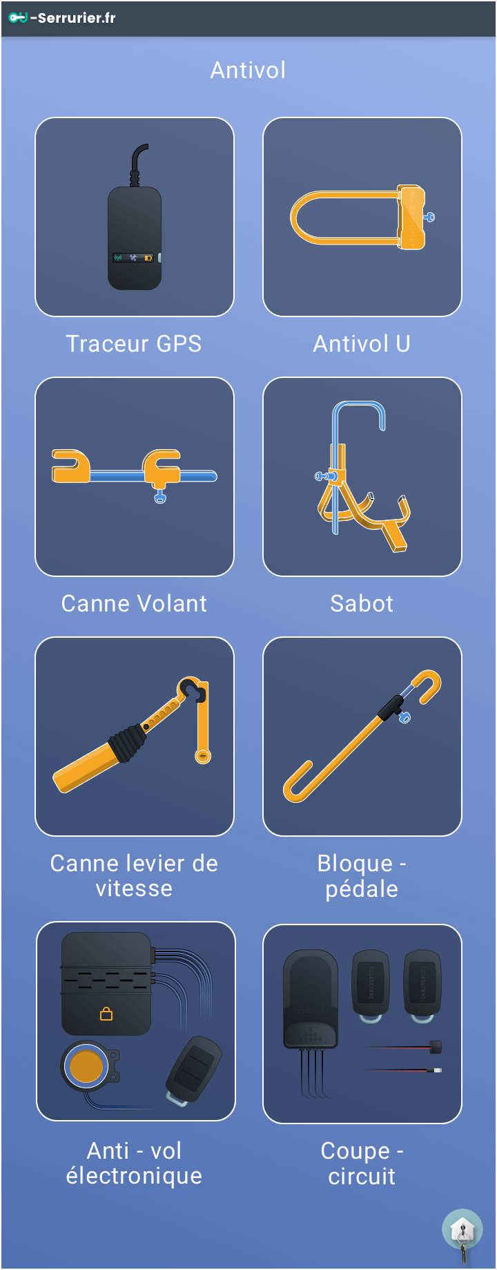 Antivol : Les différents modèles d'antivol et leurs avantages