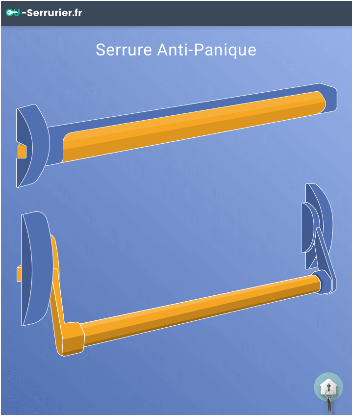 serrure anti panique