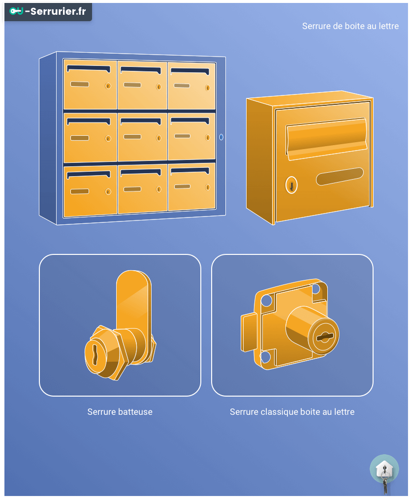 Serrure Boite aux lettres  Conseils, prix et dépannage