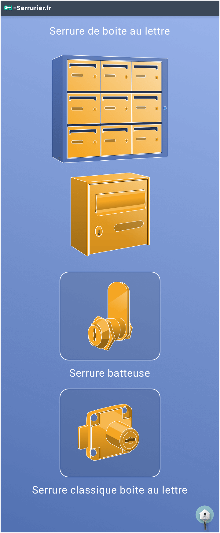 Serrure De Boîte Au Lettres : Le guide pratique de la serrure de boîte aux  lettres - Depanneo