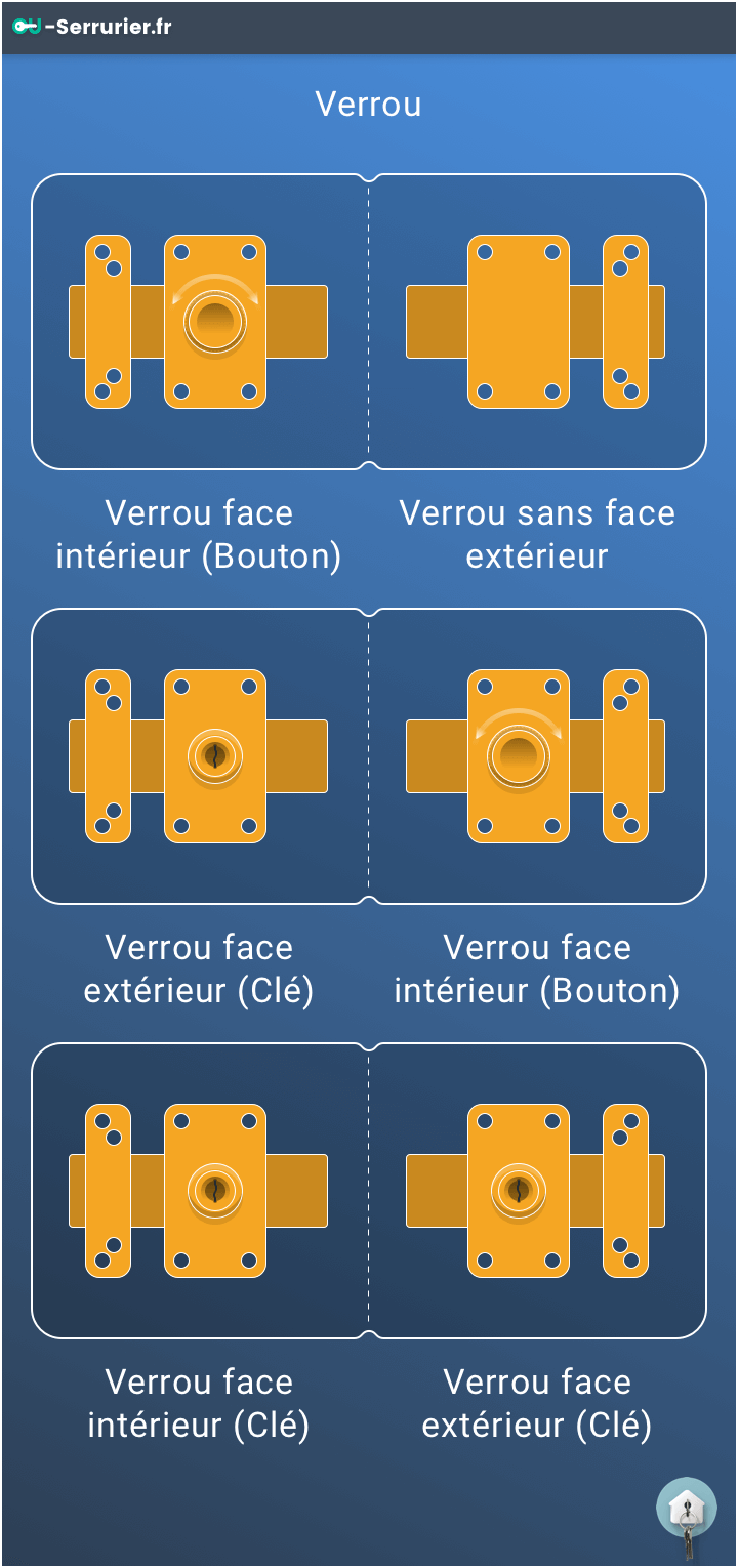 Différents types de verrous