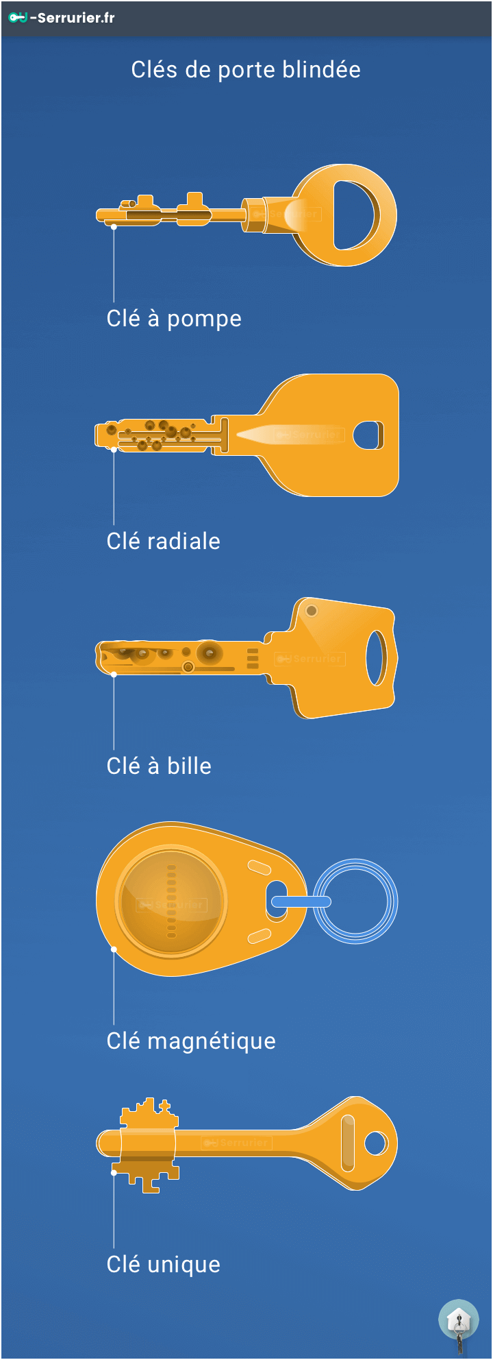 Clé Porte Blindée