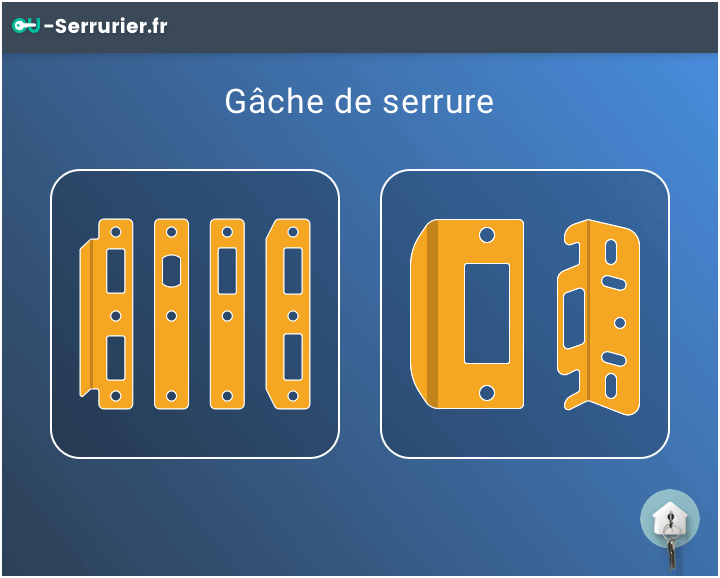 Gâche de serrure