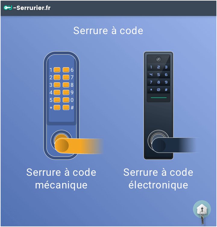 Serrure à Code