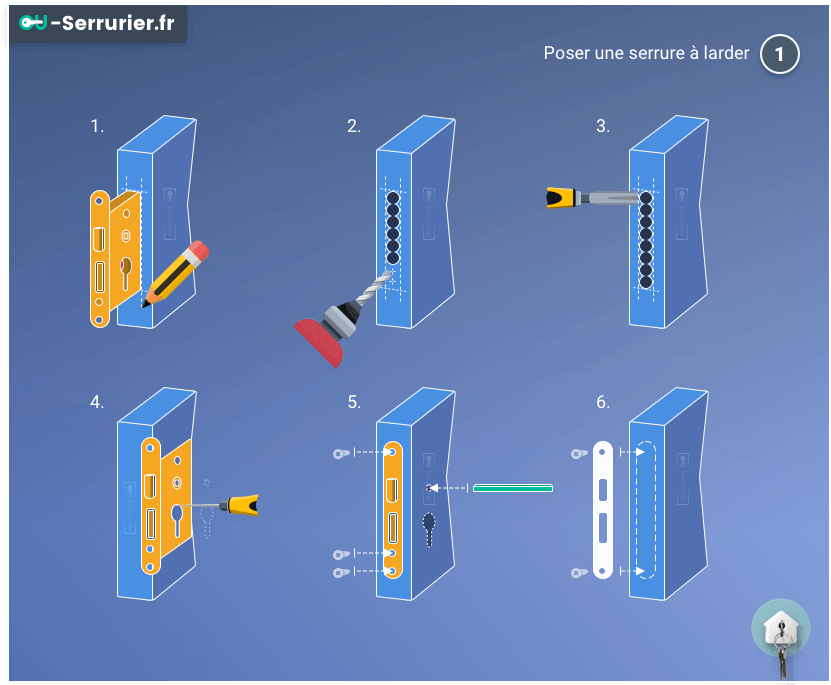 Serrure à encastrée