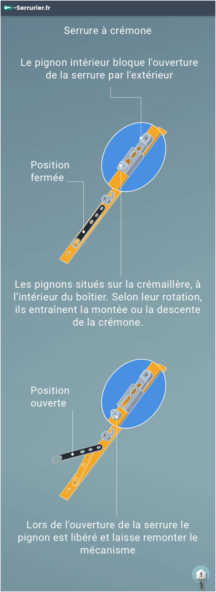 Serrure à Crémone