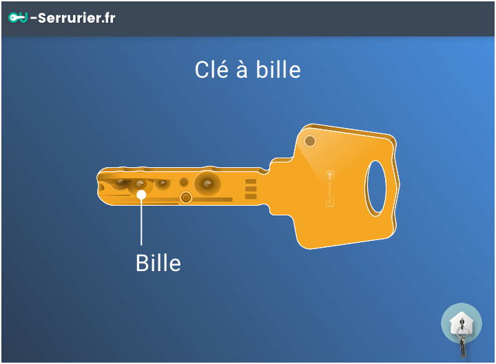 clé à bille